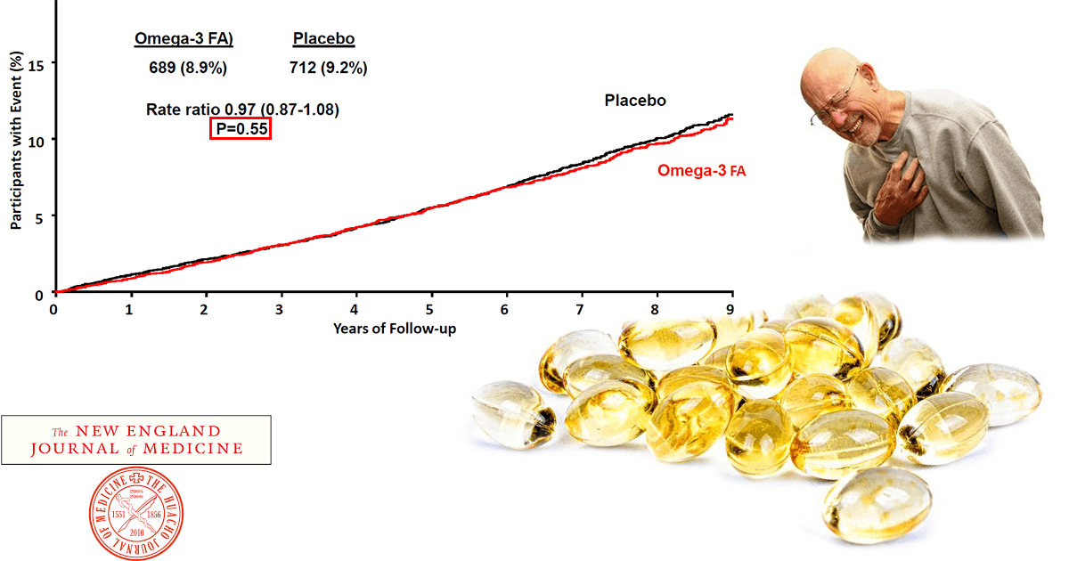 esc18-ascend-omega-3-placebo-feature