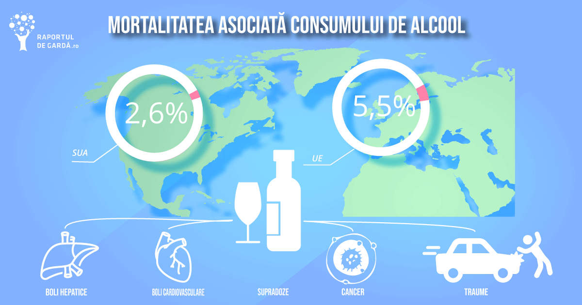 Infografic cu privire la decesele cauzate de alcool