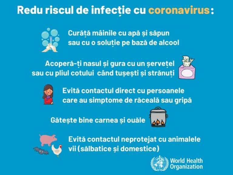 UPDATE 28 februarie. OMS decide creșterea nivelului de risc aferent ...