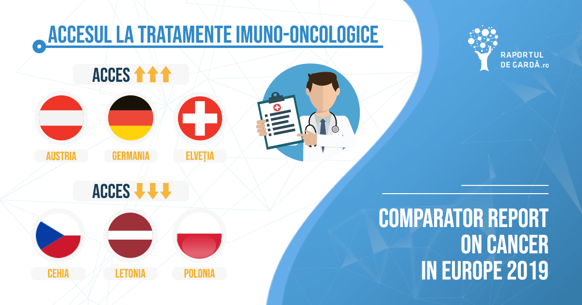 Infografic IHE Report acces la terapii imuno-oncologice
