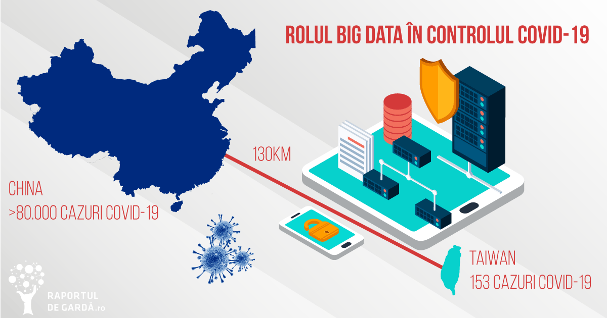 China și Taiwan, cu număr de cazuri infecție COVID-19 și big data