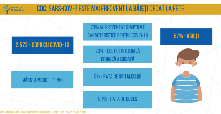 #VociCuAutoritate. CDC: Infecția cu SARS-CoV-2 este mai frecventă la ...