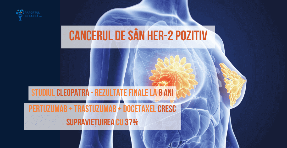 cancer de sân HER-2 pozitiv pertuzumab trastuzumab docetaxel