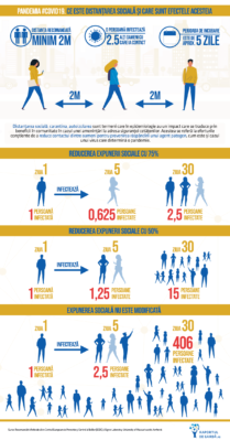 #COVID19: relaxarea măsurilor de distanțare, atunci când factorul de ...