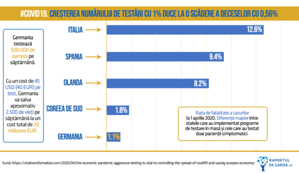 #COVID19: relaxarea măsurilor de distanțare, atunci când factorul de ...