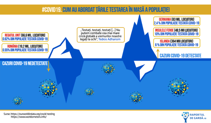 #COVID19: relaxarea măsurilor de distanțare, atunci când factorul de ...