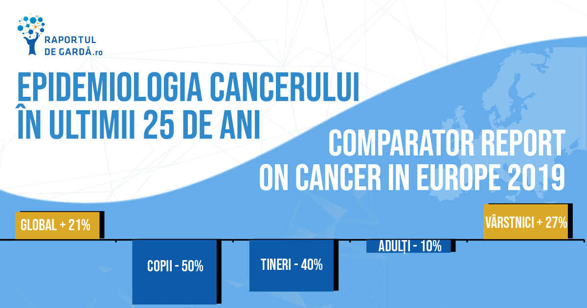 epidemiologie mortalitate incidență cancer Europa Uniunea Europeană Comparator Raport on Cancer in Europe 2019 IHE