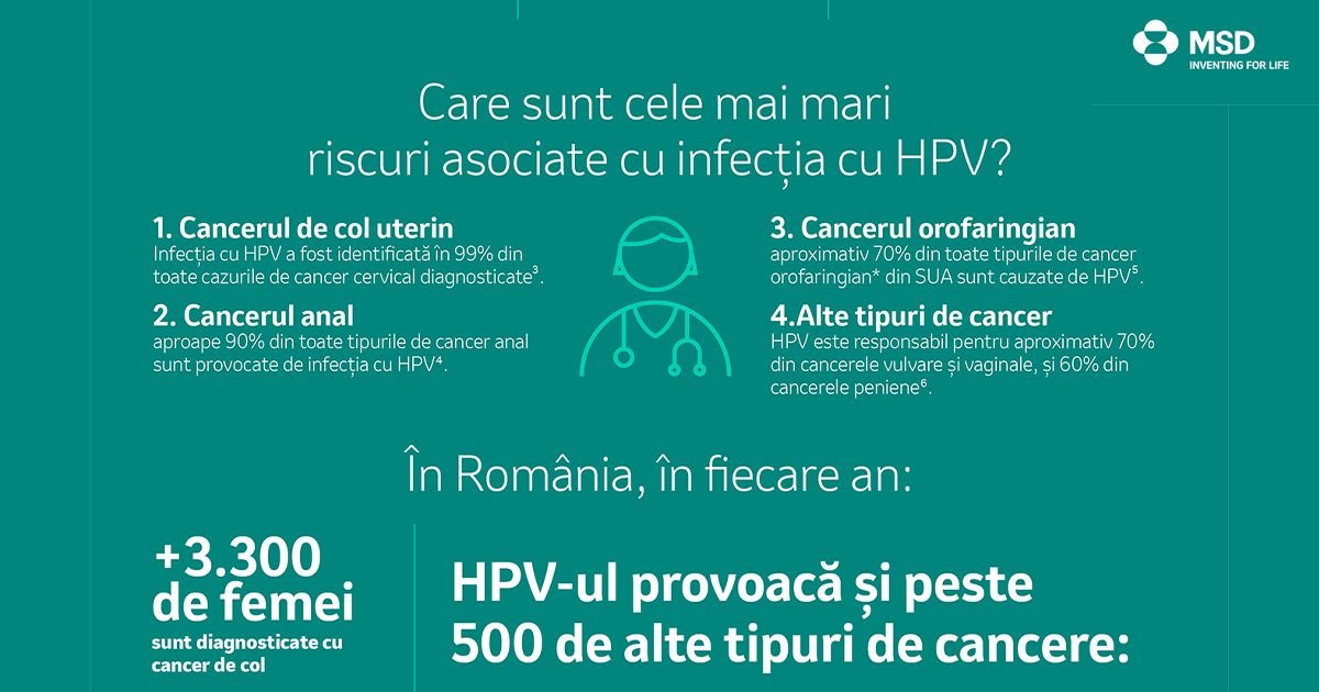 Ziua mondială de conștientizare a infecției cu HPV 2021