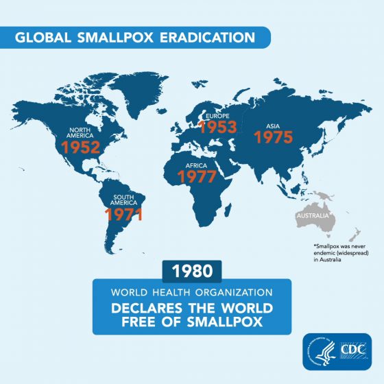 cdc eradicare variola