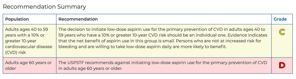 recomandari USPSTF 2021 preventie primara CV aspirina