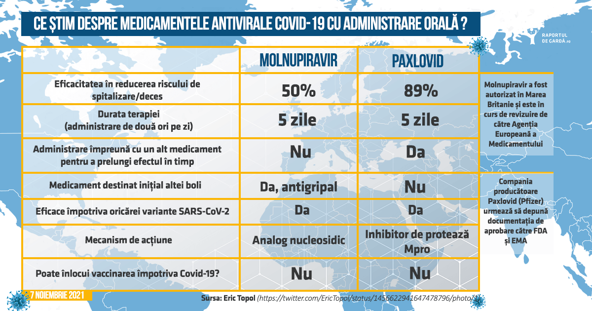 Molnupiravir și Paxlovid