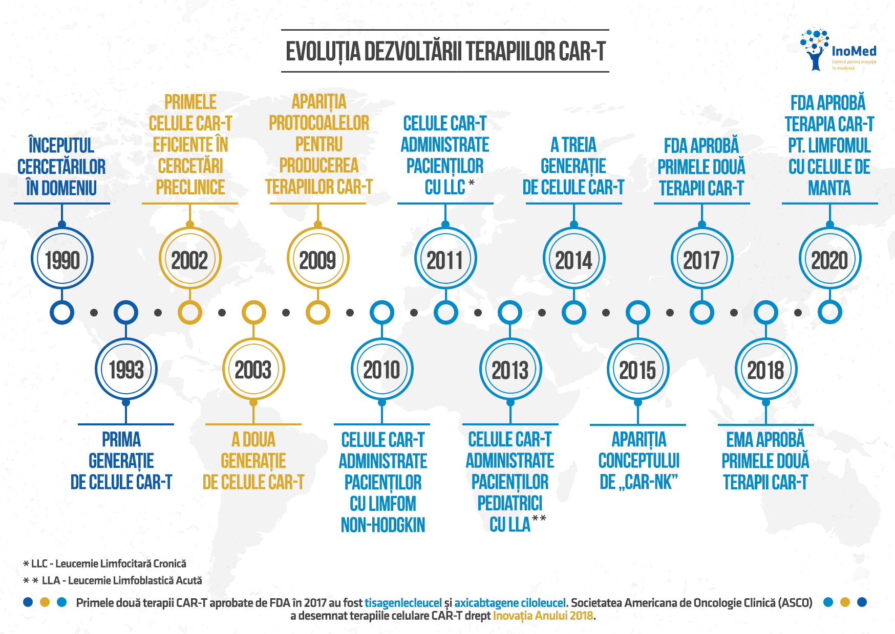 infografic evolutie dezvoltare terapii car-t