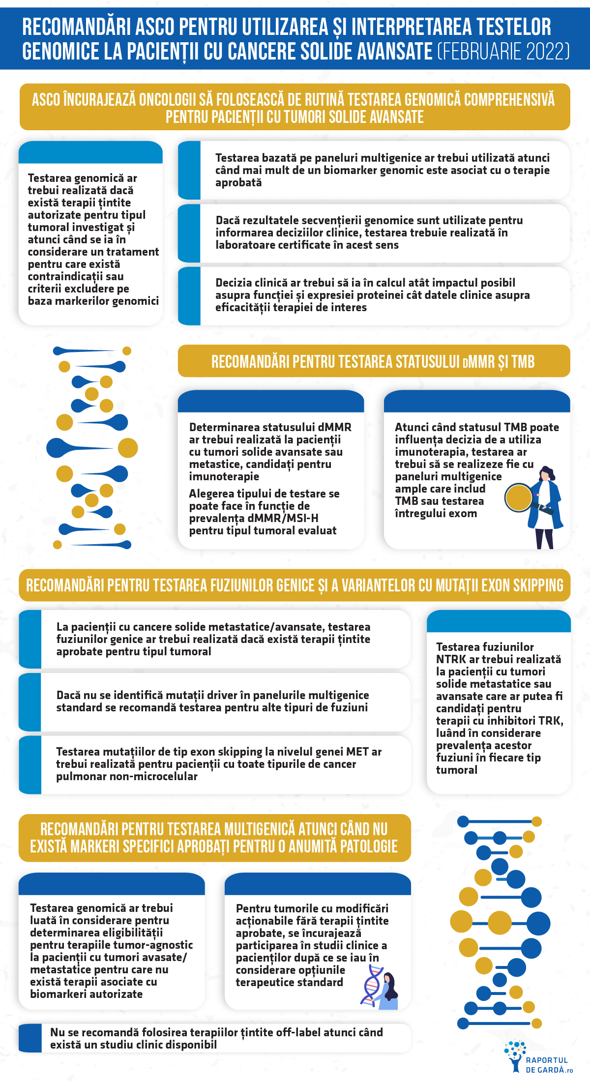Infografic recomandari ASCO testare genomica