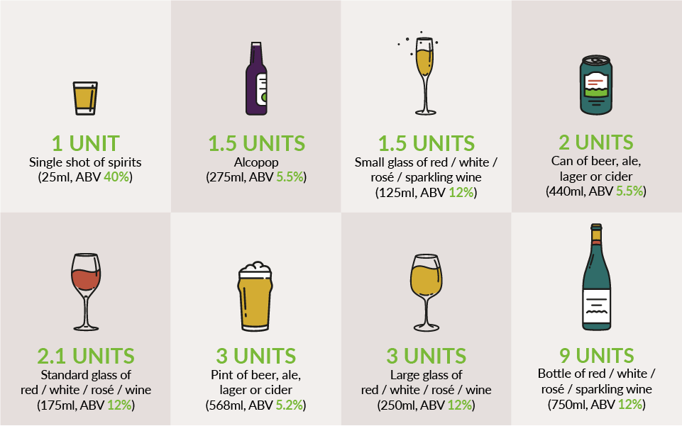 What is an alcohol unit?