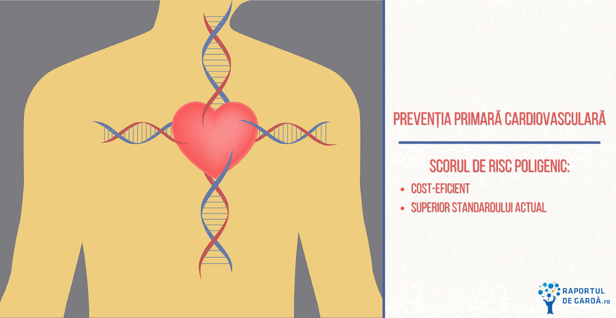Preventie primara boala cardiovasculara aterosclerotica scor de risc poligenic