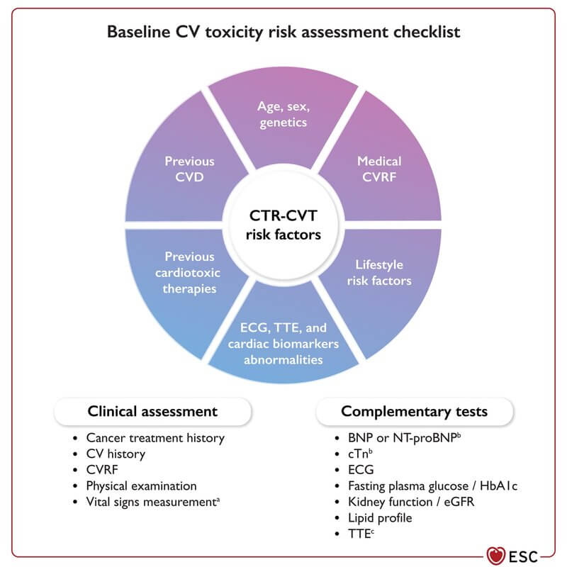 evaluare risc toxicitate cardiovasculara a tratamentului oncologic