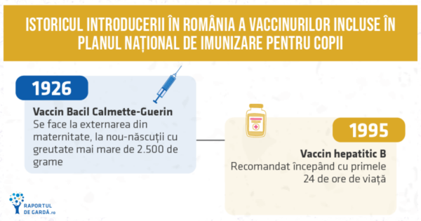 INFOGRAFIC. Istoricul introducerii în România a vaccinurilor din Planul Național de Imunizare