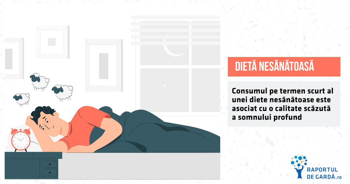 Studiu. Consumul unei diete nesănătoase este asociat cu o calitate scăzută a somnului profund