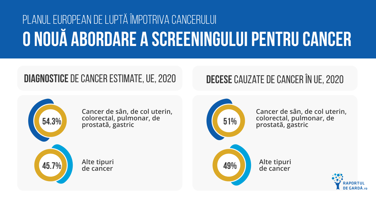 Recomandări UE screening cancer