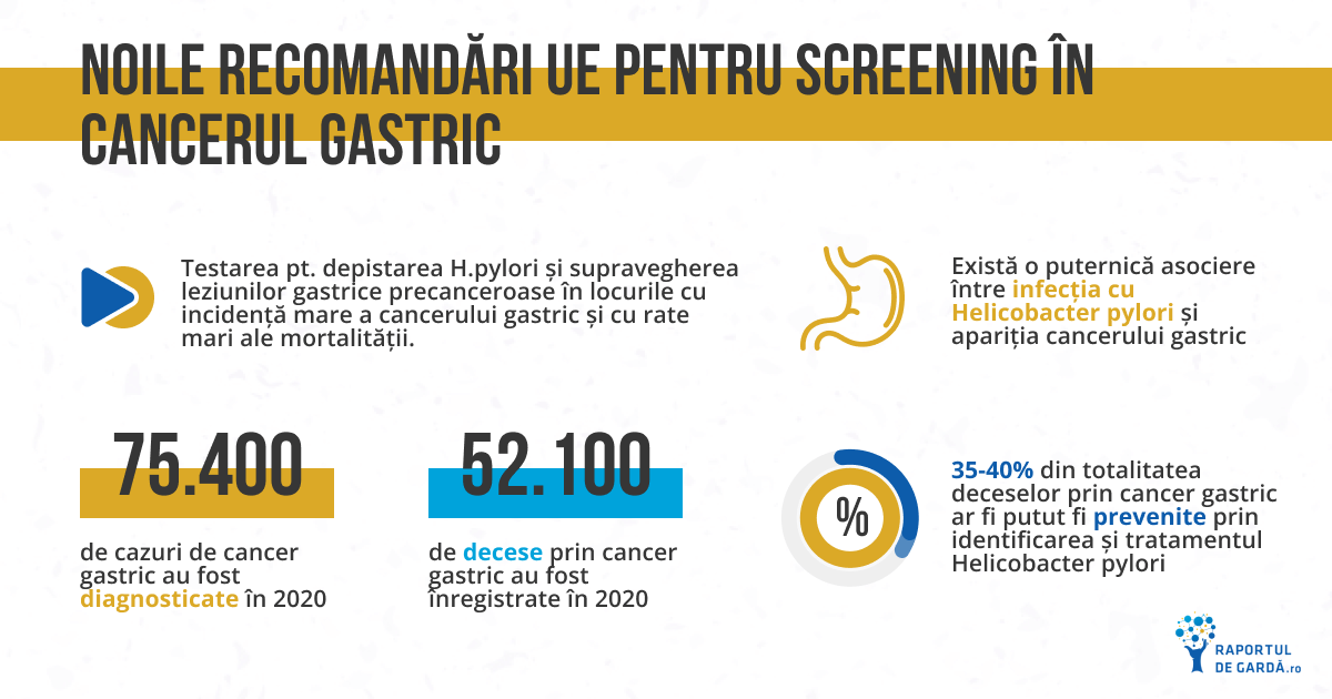 Noile recomandări UE pentru screening în cancerul gastric