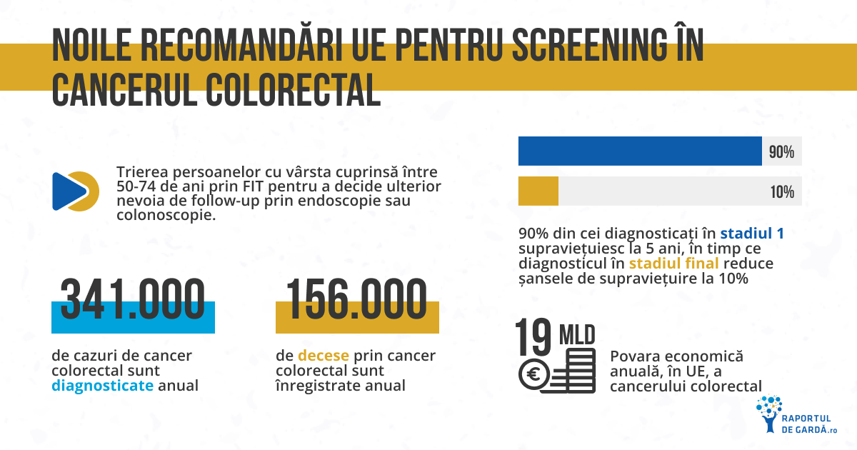 Noile recomandări UE pentru screening în cancerul colorectal