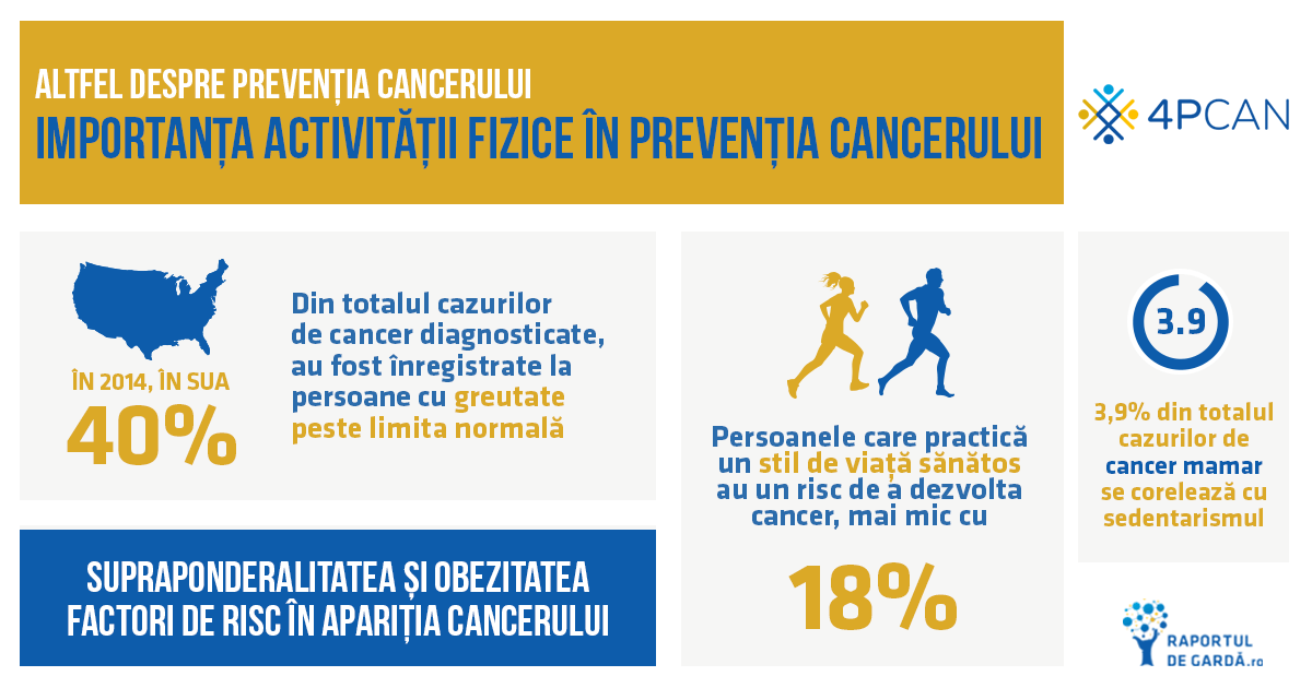 Altfel despre prevenția cancerului - importanța activității fizice