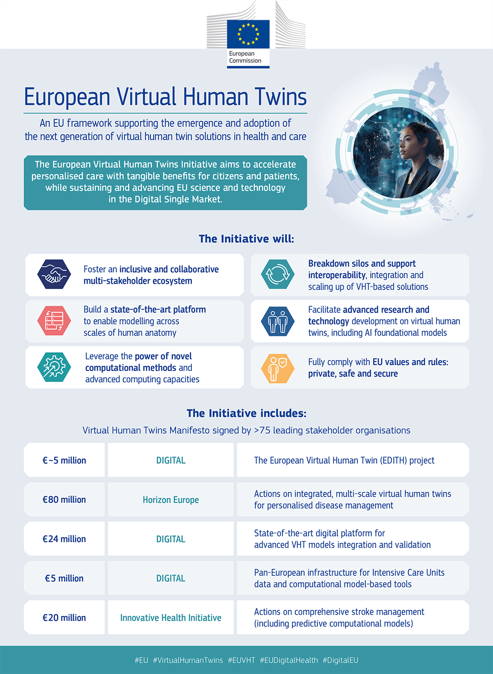 European Human Virtual Twin Infographic