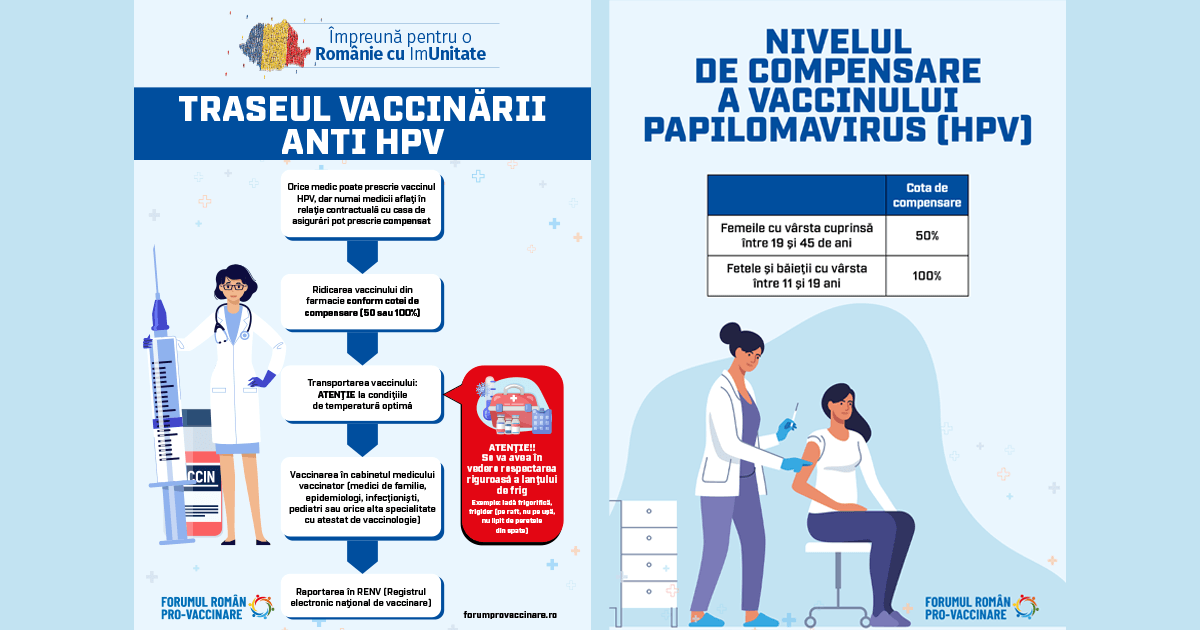 Noua schema de vaccinare HPV din Romania