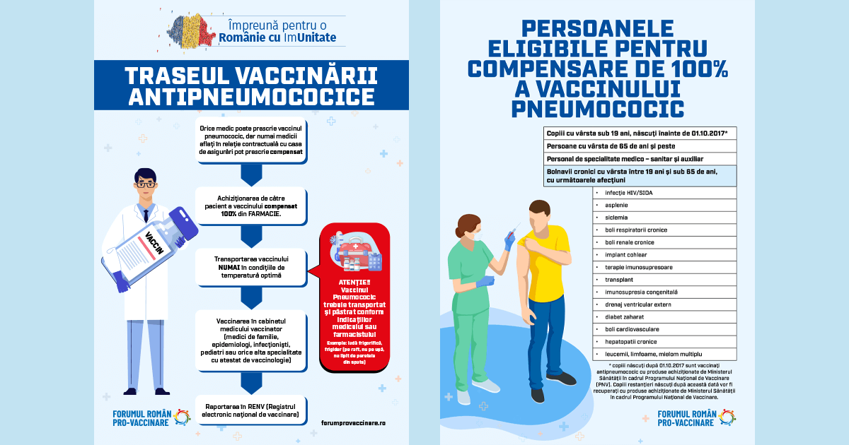Noua schema de vaccinare anti-pneumococică din Romania