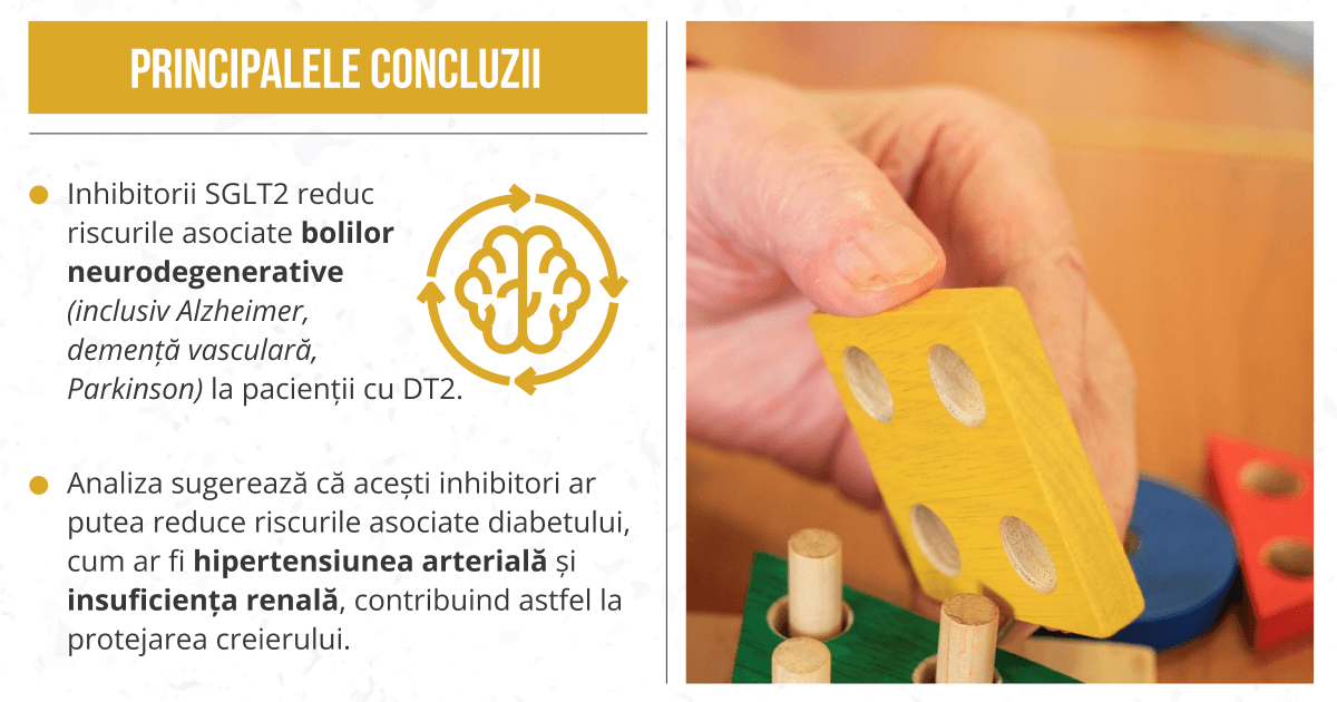 Inhibitorii SGLT2 reduc riscurile asociate bolilor neurodegenerative la pacienții cu diabet de tip 2