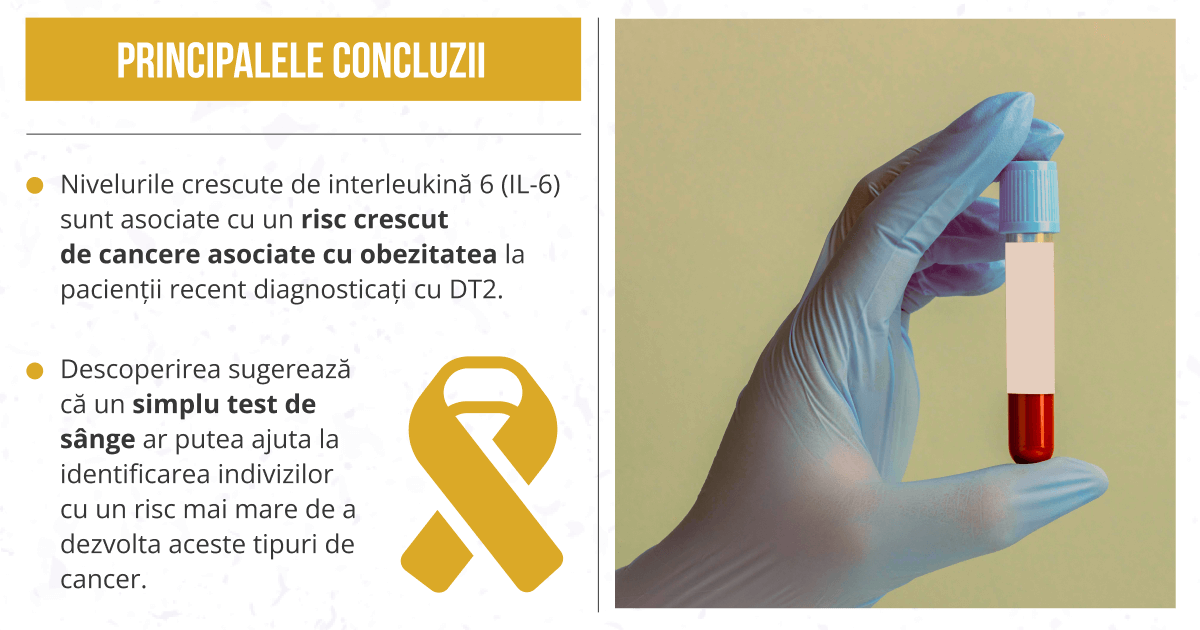Nivelurile crescute de IL-6, un indicator al riscului de cancer la pacienții cu diabet de tip 2