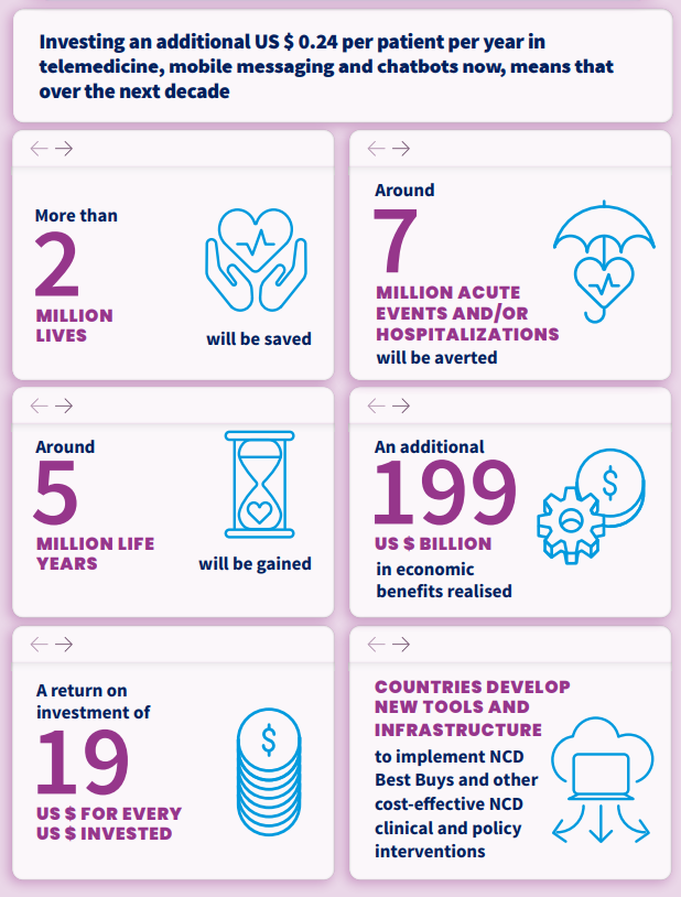 infografic servicii medicale preventie deces boli netransmisibile