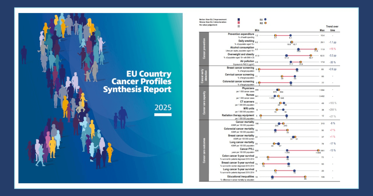 EU Country Cancer Profile