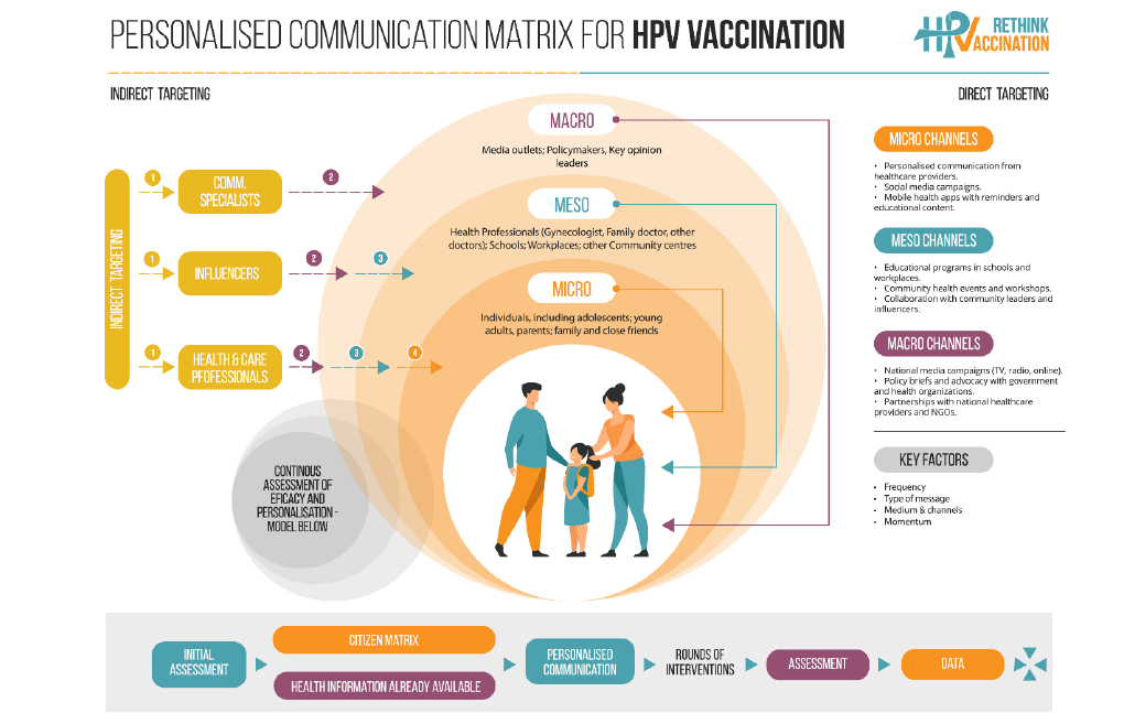PCM HPV