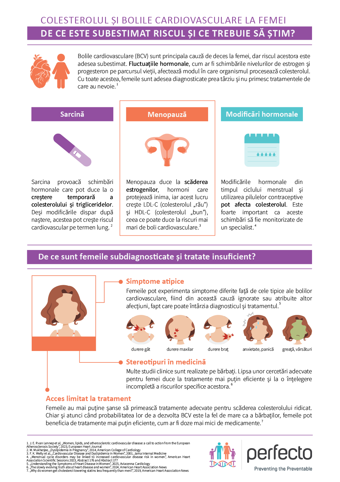 INFOGRAFIC. Colesterolul și bolile cardiovasculare la femei