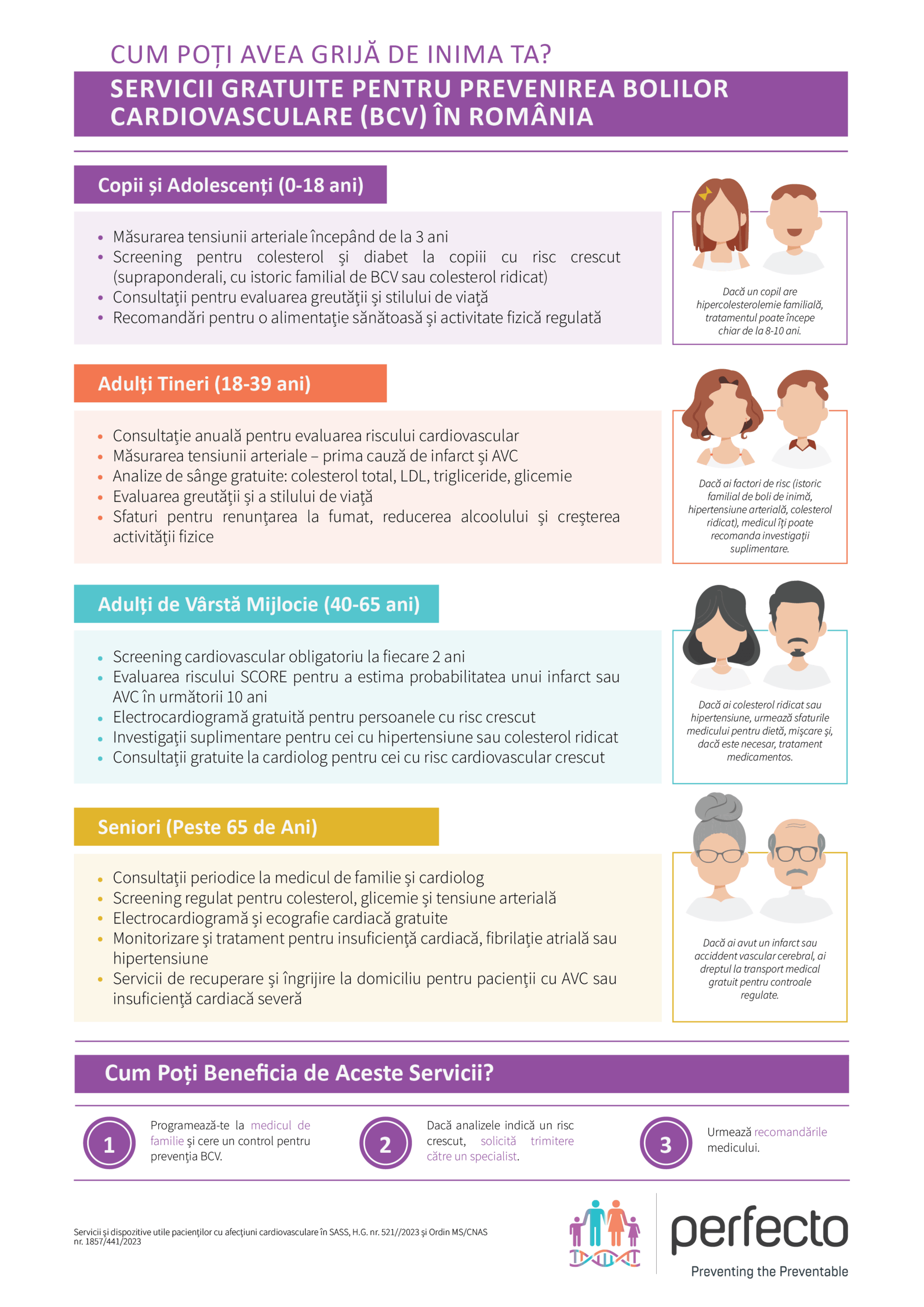INFOGRAFIC. Servicii gratuite pentru prevenirea bolilor cardiovasculare