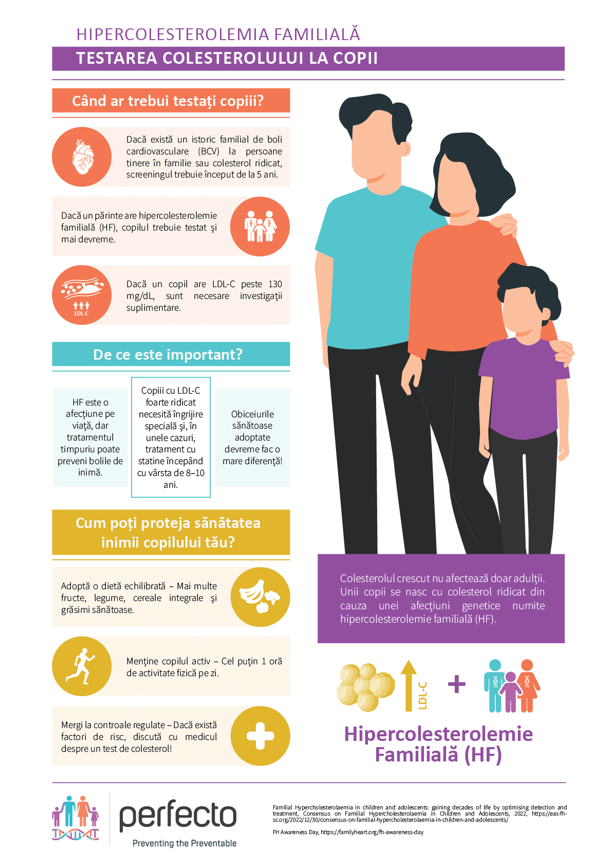 INFOGRAFIC. Hipercolesterolemia familială, testarea colesterolului la copii