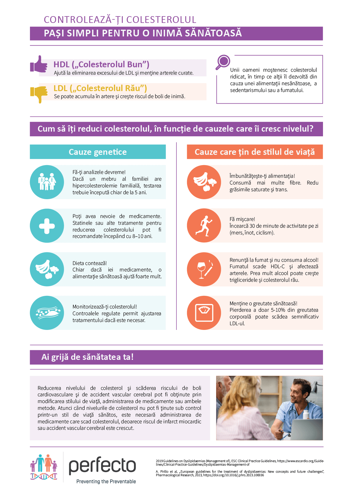 INFOGRAFIC. Controlează-ți colesterolul! Pași către o inimă sănătoasă