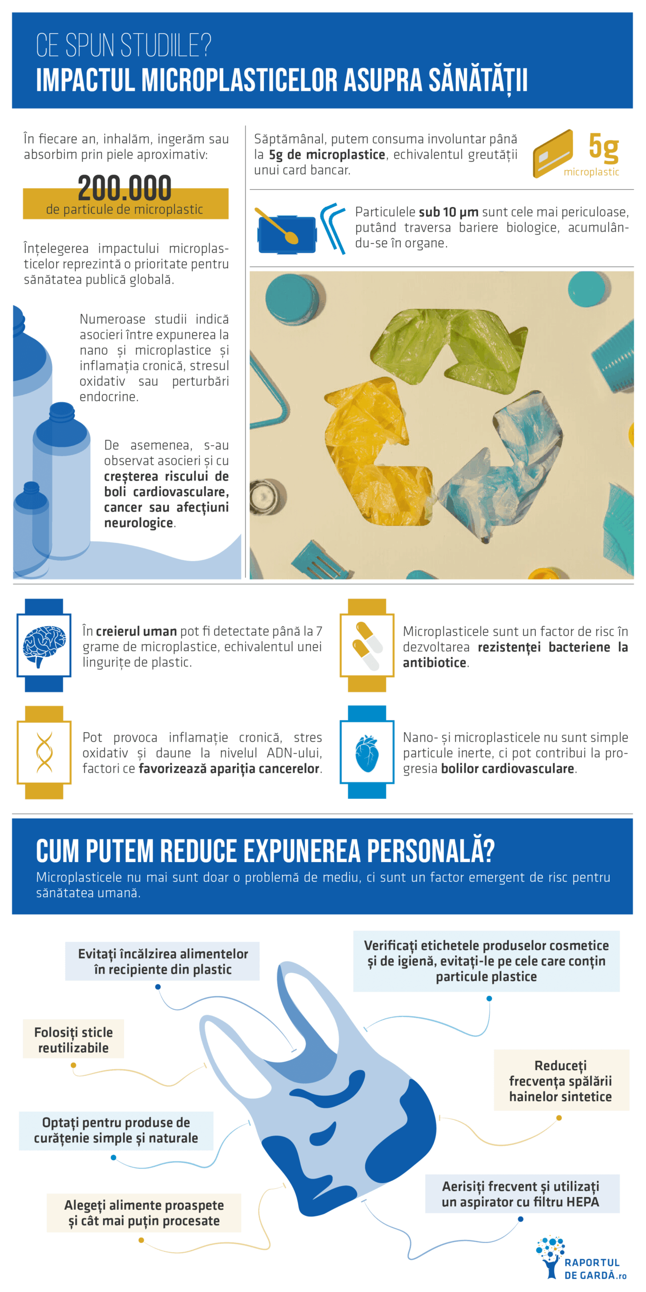 Infografic. Ce spun studiile despre impactul microplasticelor asupra sanatatii