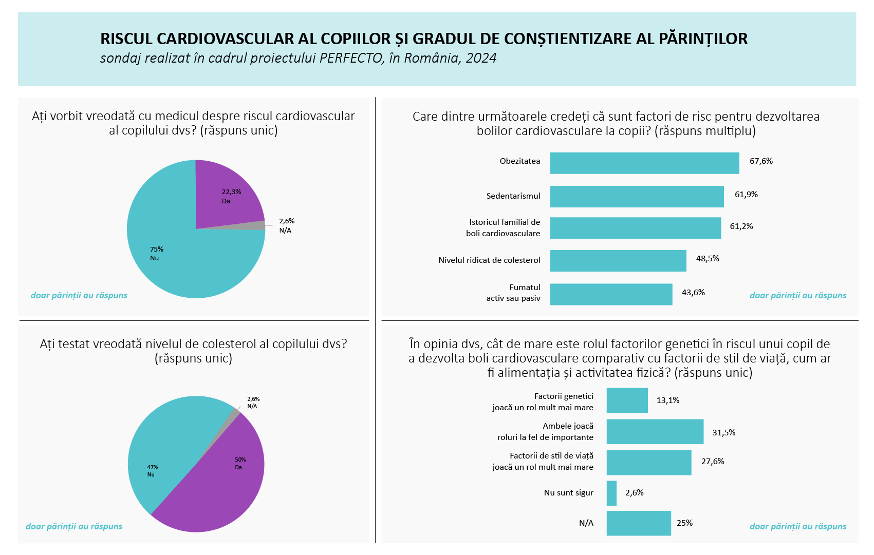 Riscul cardiovascular la copii este necunoscut