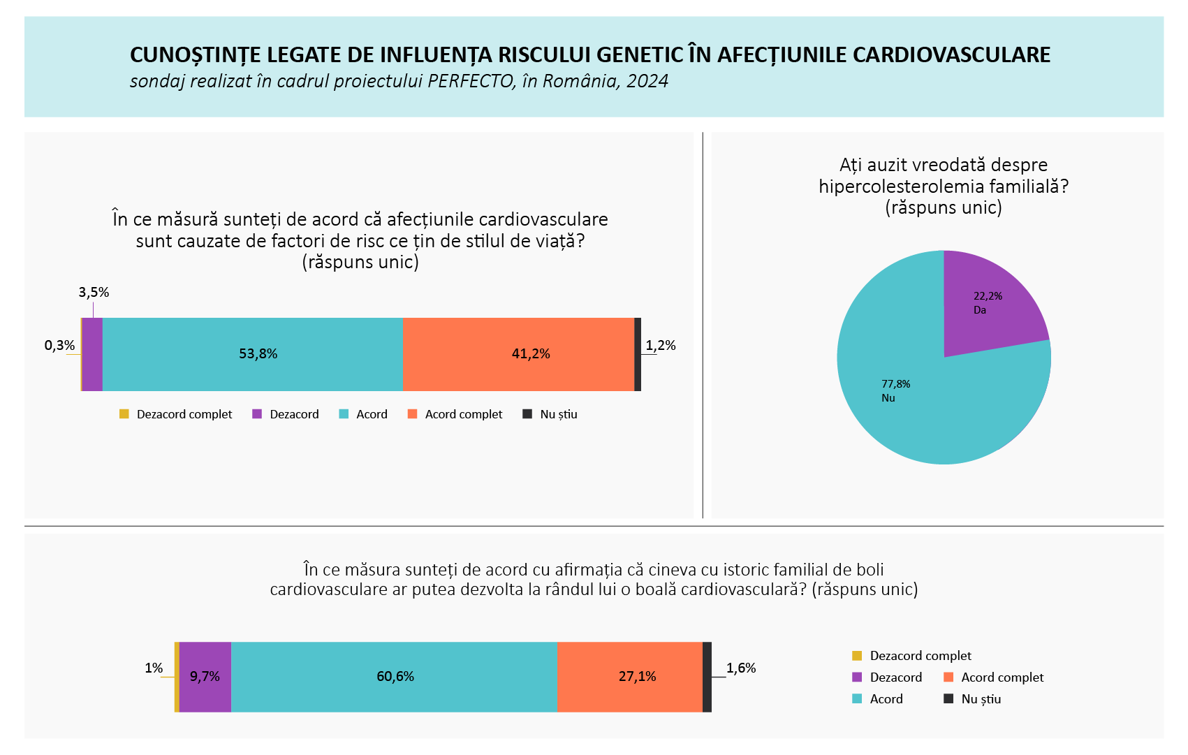 Influența riscului genetic asupra BCV