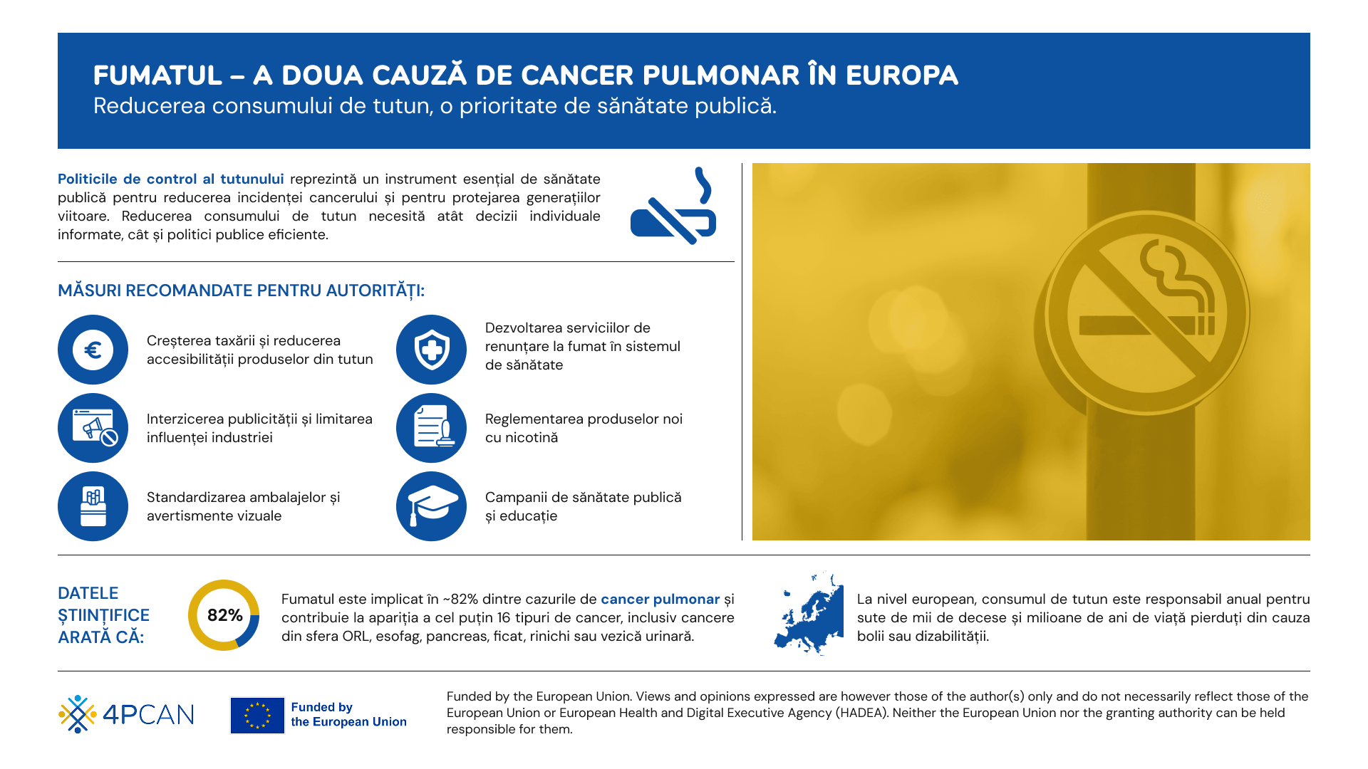 4P-CAN. Infografic Fumatul - Reducerea consumului de tutun, o prioritate de sănătate publică