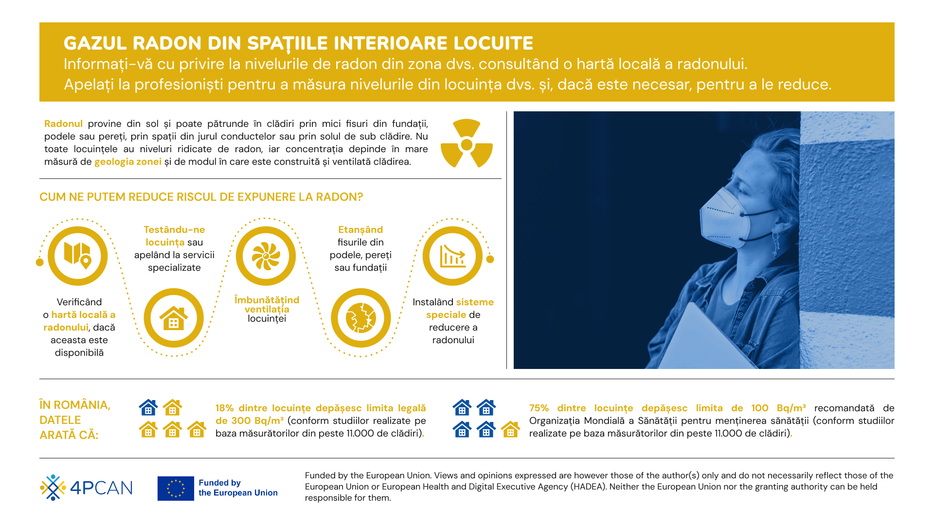 4P-CAN. Infografic Radonul din locuințe – Ce este, cine este afectat și cum îți poți reduce expunerea dacă locuiești în România