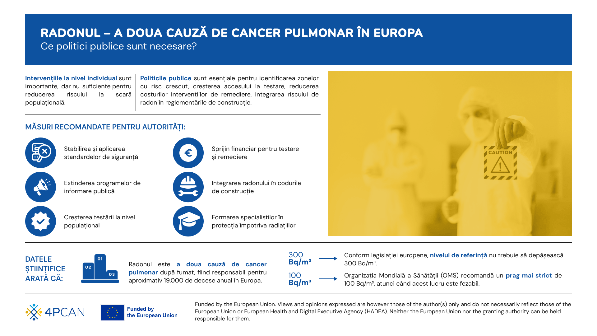 4P-CAN. Infografic Poluarea atmosferică - Reducerea expunerii la poluarea aerului pentru prevenția cancerului