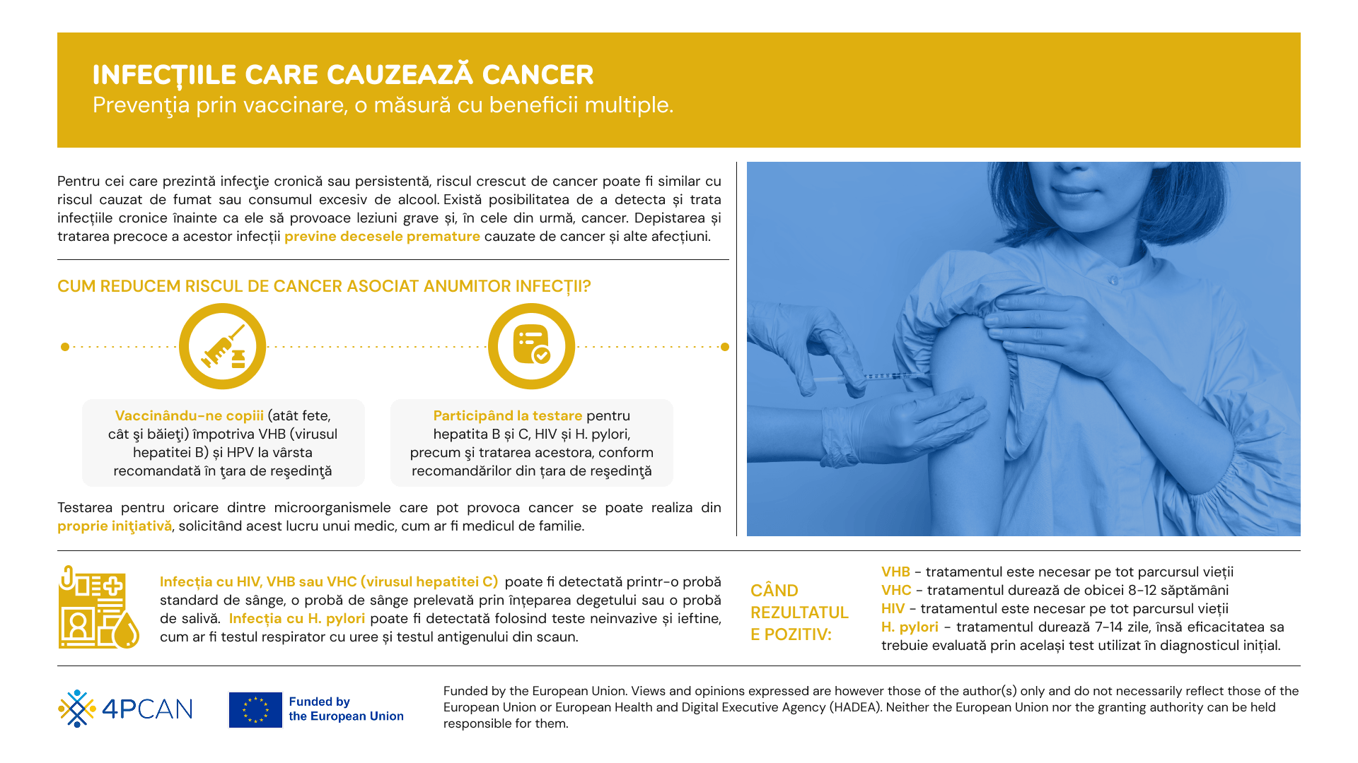 4P-CAN. Infografic Prevenţia unor boli infecţioase te ajută să eviţi cancerele provocate de virusuri şi alte microorganisme