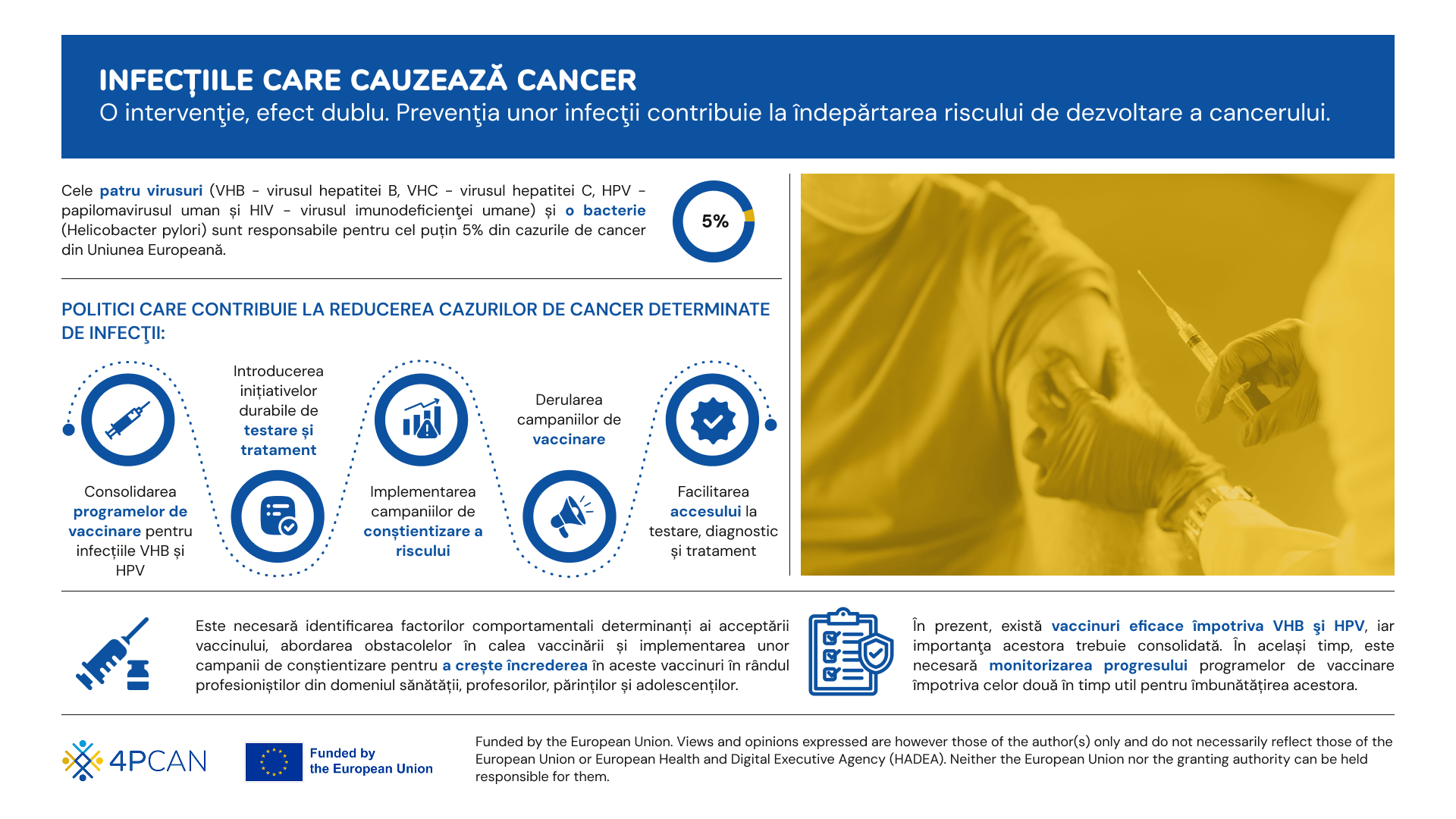 4P-CAN. Infografic O intervenţie, efect dublu. Prevenţia unor infecţii contribuie la îndepărtarea riscului de dezvoltare a unor cancere