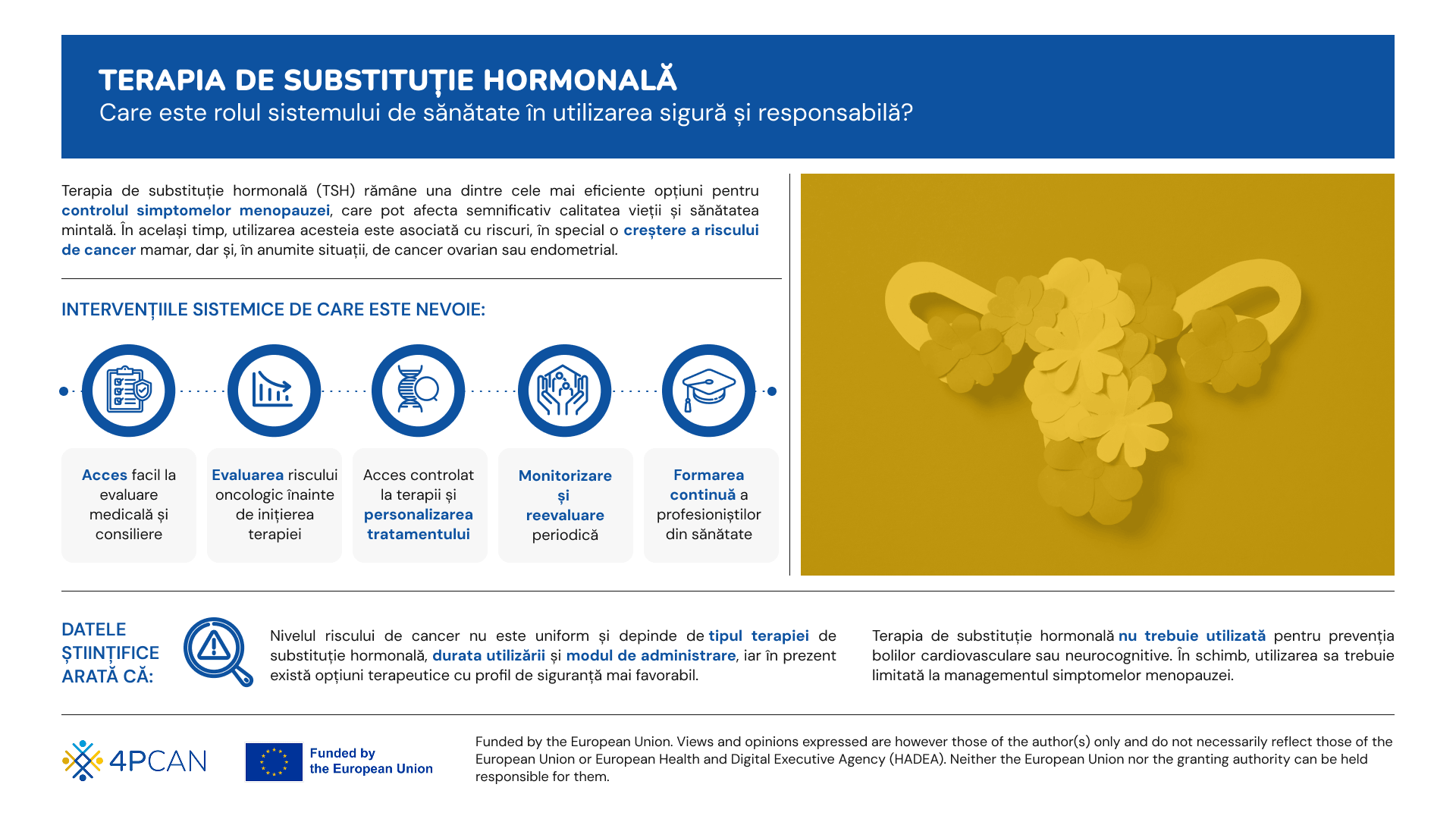 4P-CAN. Infografic Terapia de substituție hormonală rolul sistemului de sănătate în utilizarea sigură și responsabilă
