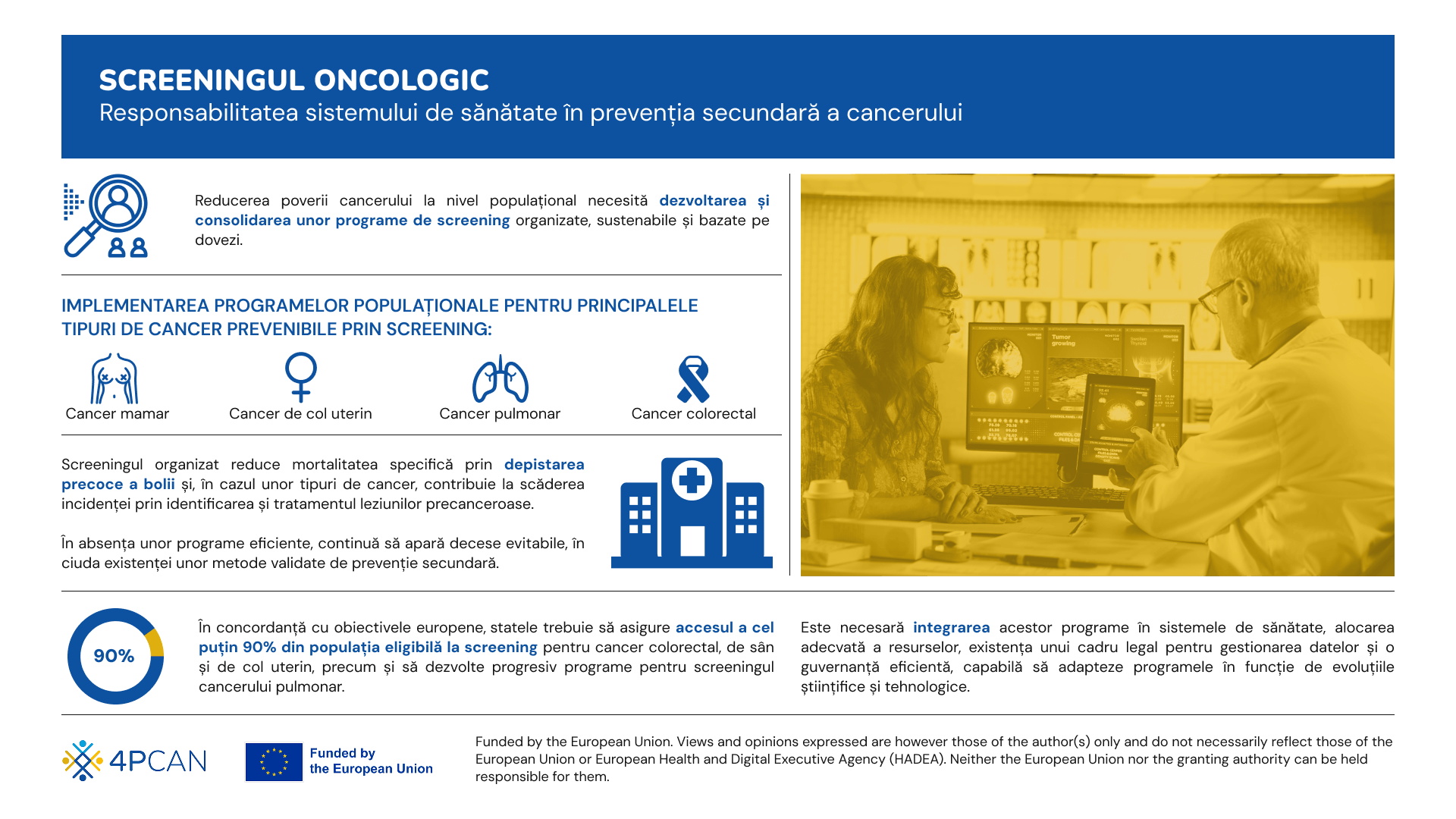 4P-CAN. Infografic Programe organizate de screening pentru depistarea cancerului