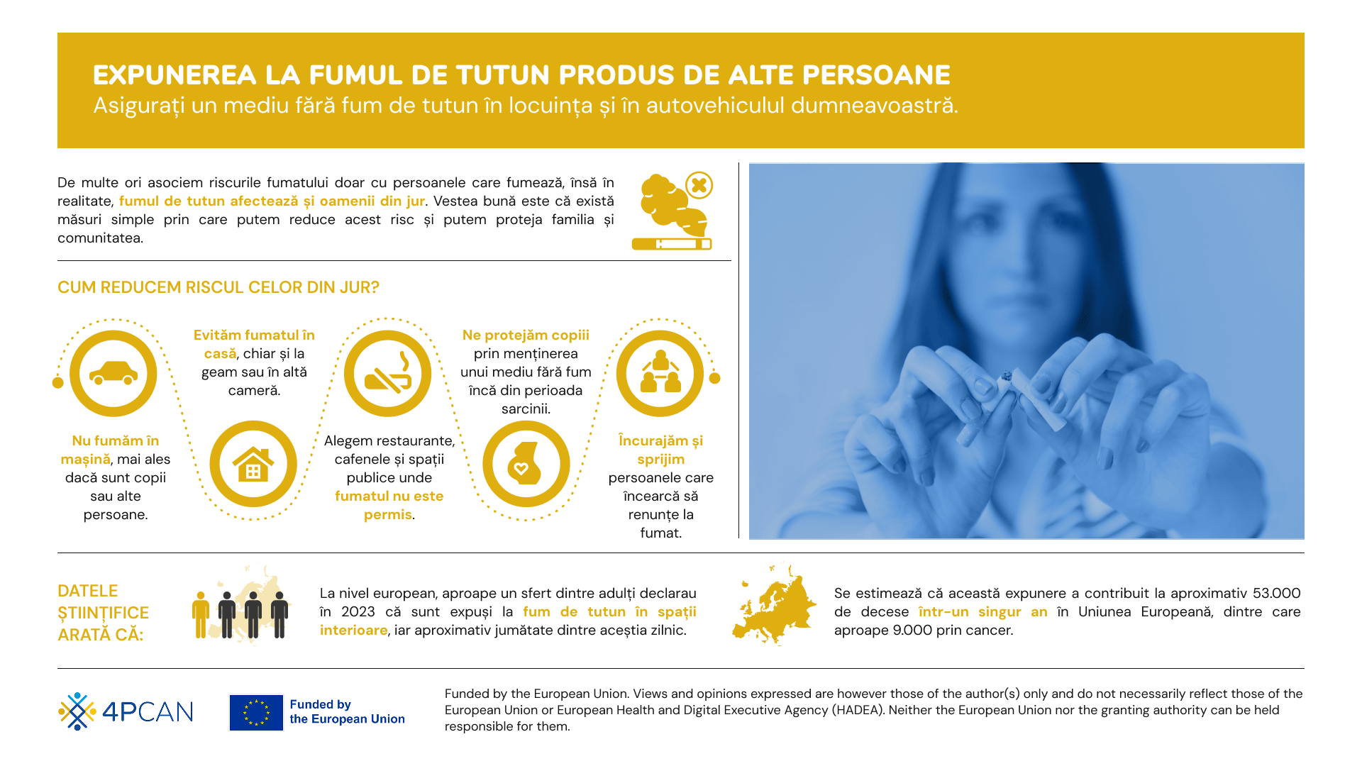 4P-CAN. Infografic Expunerea pasivă la fumul de tutun - Cum îi protejăm pe cei dragi de efecte