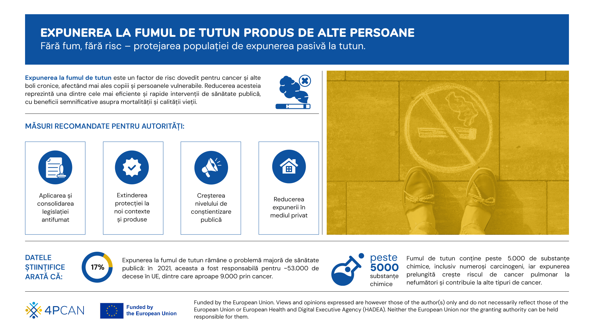 4P-CAN. Infografic Fără fum, fără risc – protejarea populației de expunerea pasivă la tutun